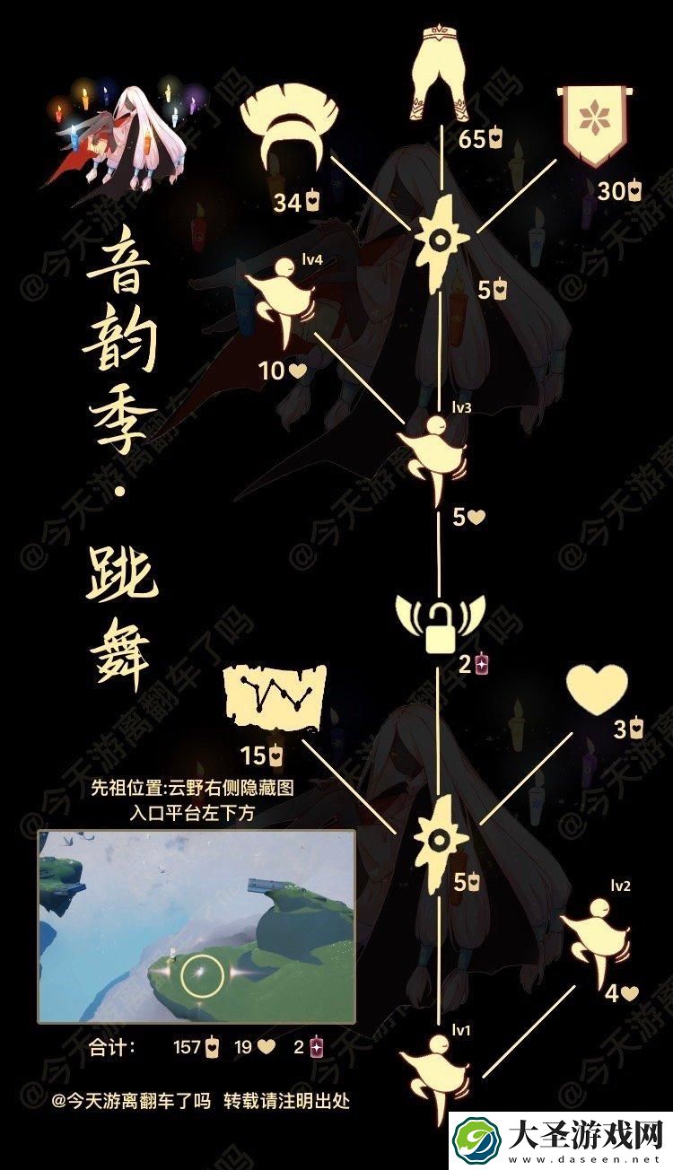 光遇2.8复刻先祖是谁