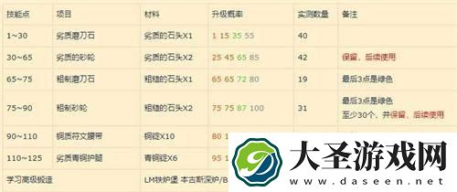 魔兽世界锻造1