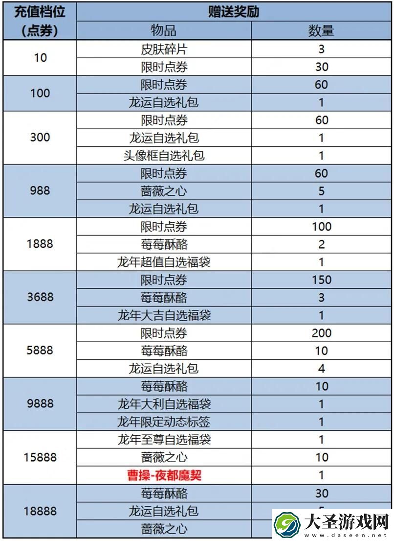 王者荣耀2024春节上架哪些皮肤