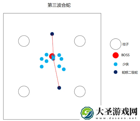 一梦江湖潜龙侠怎么打