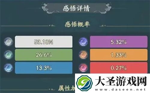 寻道大千天地法则洗属性攻略介绍