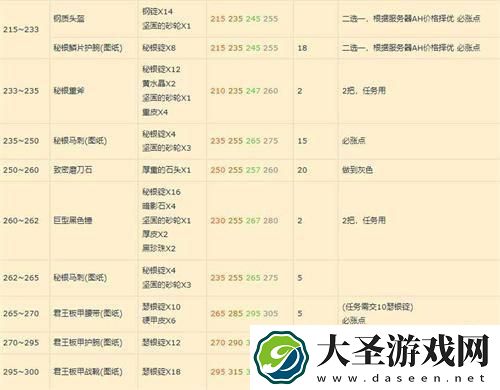 魔兽世界锻造1