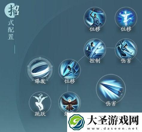 剑网3无界蓬莱凌海决奇穴及输出手法详解