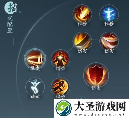 剑网3无界苍云铁骨衣奇穴及输出手法攻略