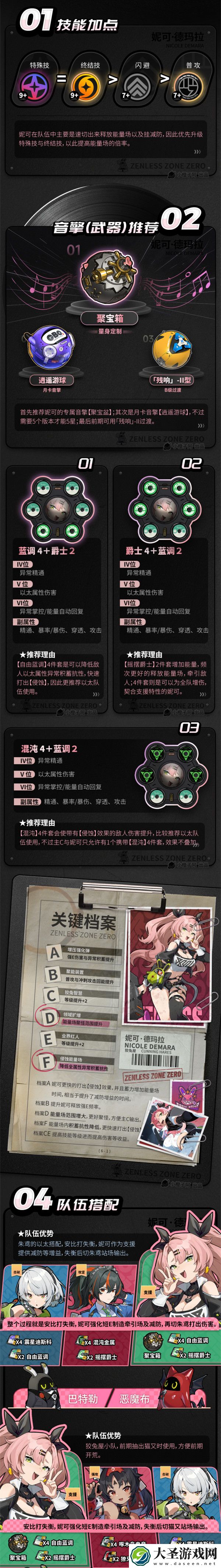 绝区零妮可德玛拉养成攻略一图流