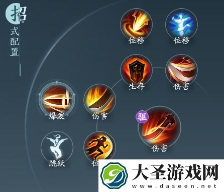 剑网3无界苍云铁骨衣奇穴及输出手法攻略