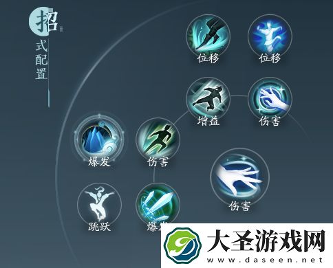 剑网3无界长歌门莫问奇穴及输出手法介绍