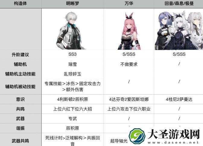 战双帕弥什万事主C配队及打法流程