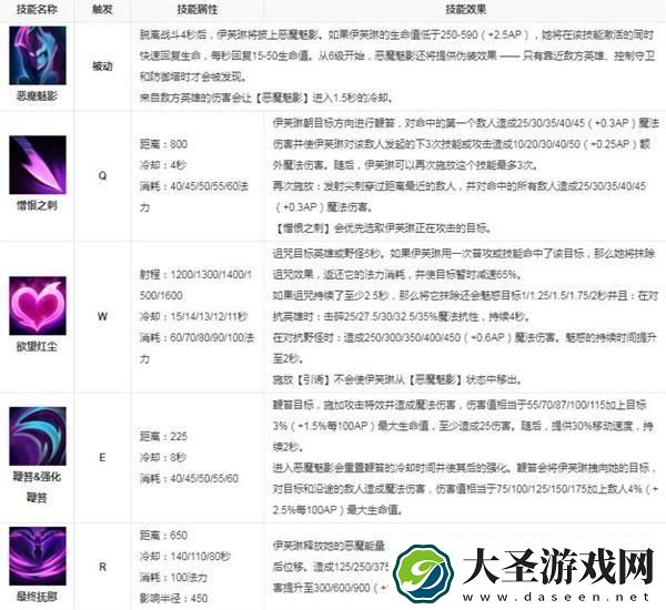 lol寡妇技能是什么