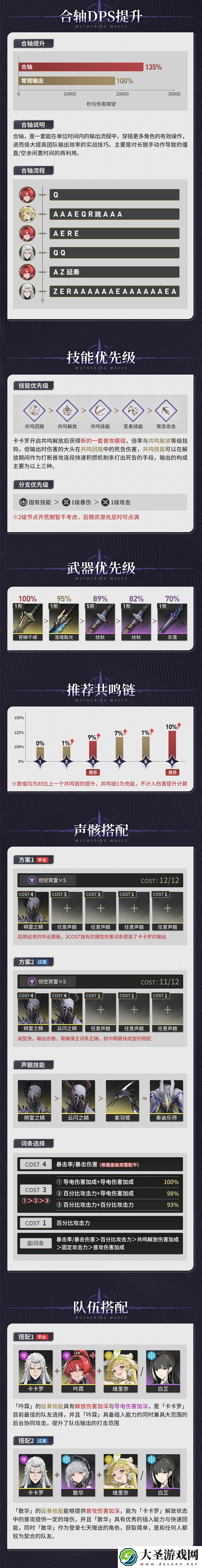 鸣潮卡卡罗武器声骸配队攻略分享