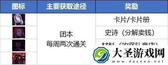 dnf2024哪里搬砖收益高