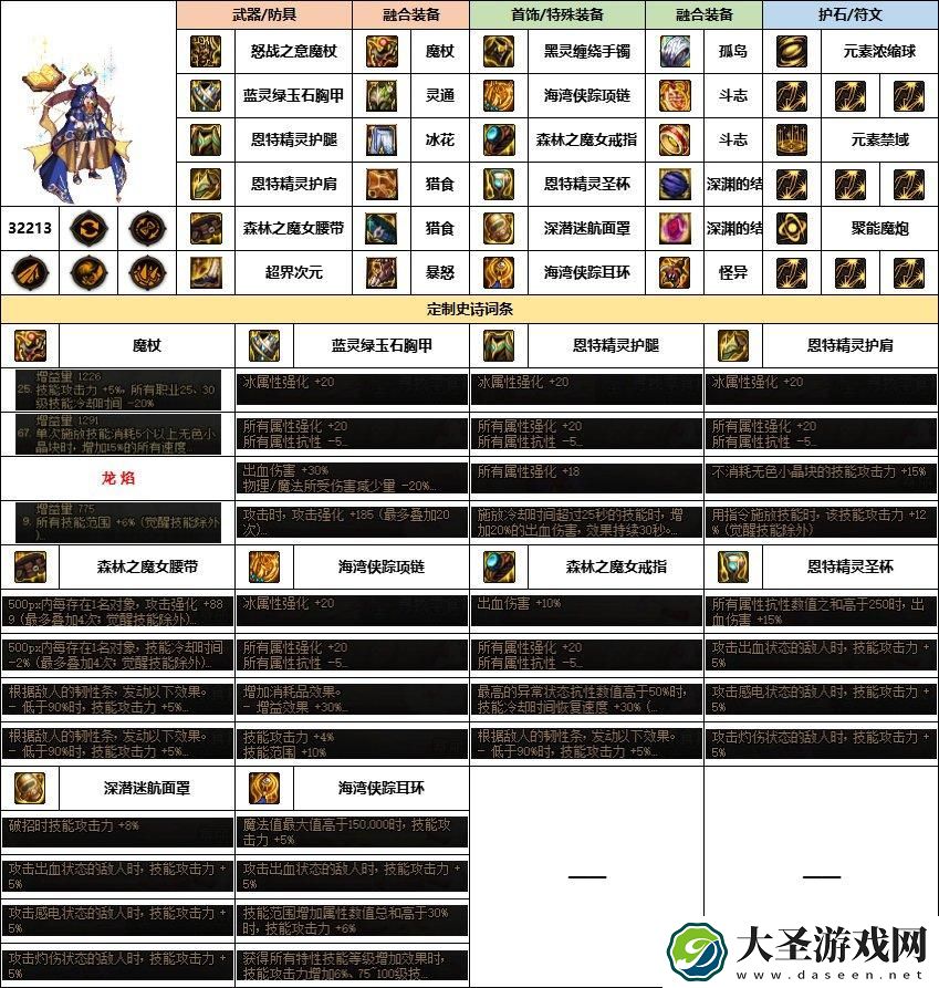 dnf魔皇幽暗岛贴膜怎么选择
