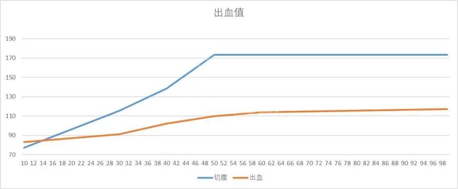 艾尔登法环切腹战灰好用吗