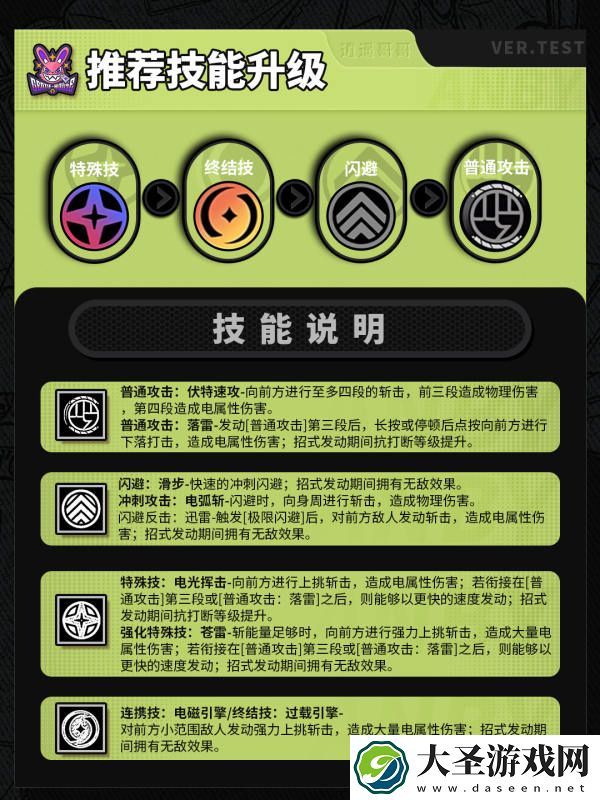 绝区零安比音擎驱动配队全攻略