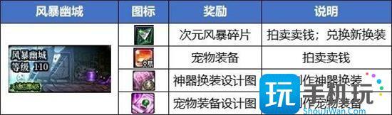 dnf2024哪里搬砖收益高