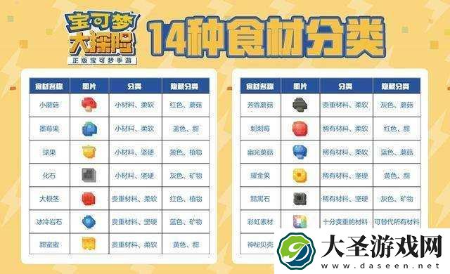 挑战全食谱宝典皮皮专属料理配方终极解析