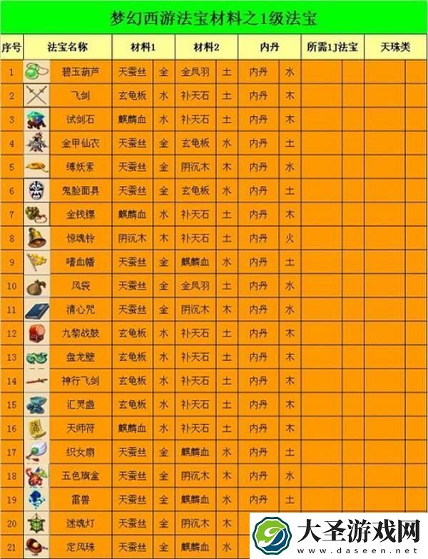 梦幻西游法宝合成最佳摆放位置大全