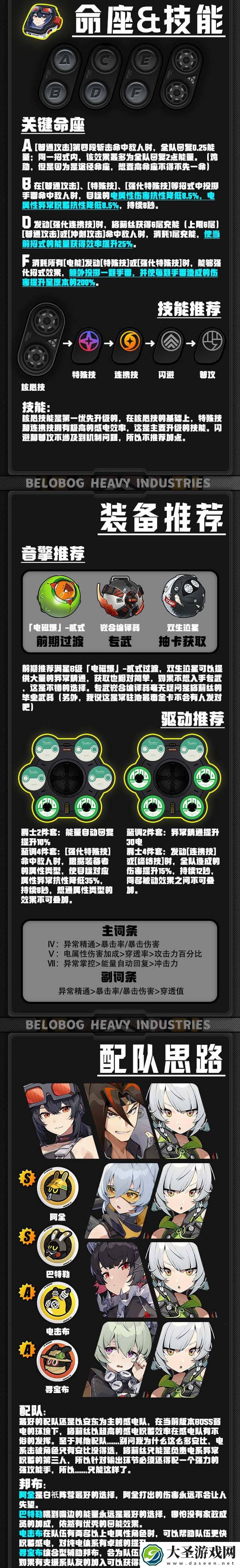 绝区零格莉丝技能装备配队全攻略