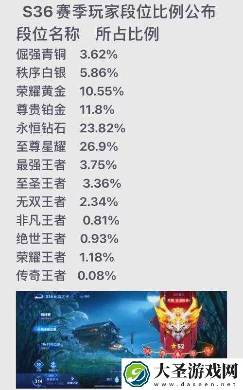 王者荣耀S20赛季结束时间倒计时