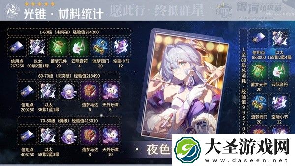崩坏星穹铁道知更鸟角色及专武材料一览
