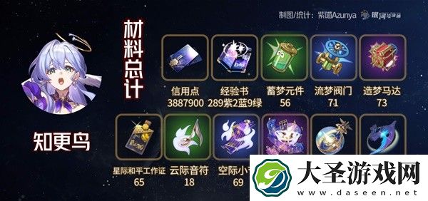 崩坏星穹铁道知更鸟角色及专武材料一览
