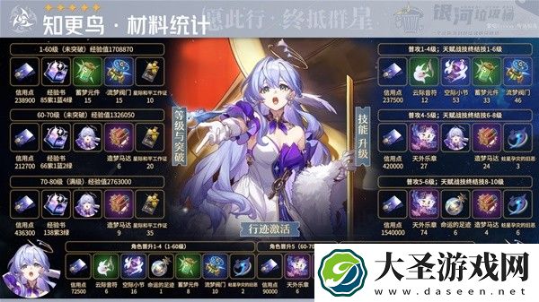崩坏星穹铁道知更鸟角色及专武材料一览