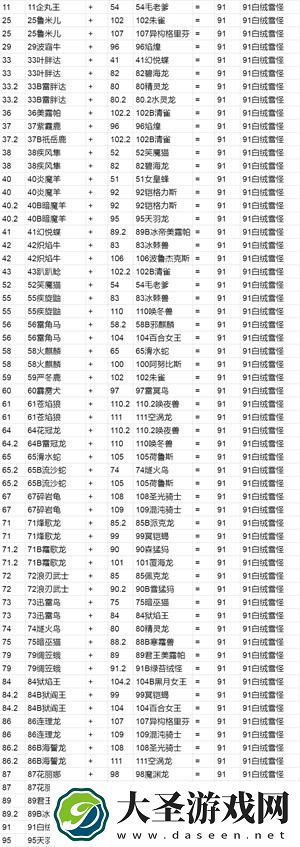 幻兽帕鲁白绒雪怪怎么配种