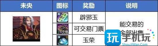 dnf2024哪里搬砖收益高
