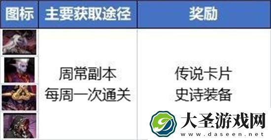 dnf2024哪里搬砖收益高