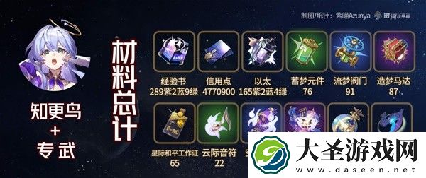 崩坏星穹铁道知更鸟角色及专武材料一览