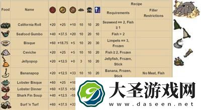 饥荒海难章鱼王交换物有什么