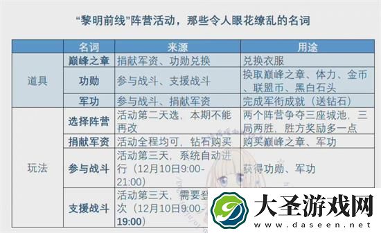 奇迹暖暖风云万变怎么玩