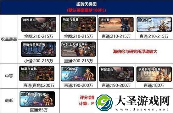 dnf2024哪里搬砖收益高