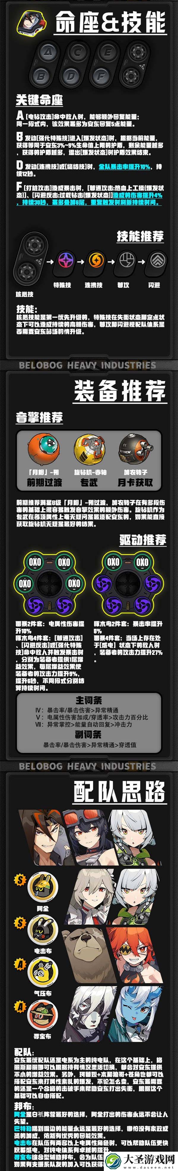 绝区零安东技能装备配队全攻略一图流
