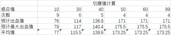 艾尔登法环切腹战灰好用吗