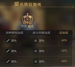 重返帝国英雄天赋有什么用