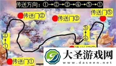 梦幻西游石猴授徒副本怎么打