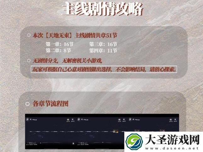 世界之外第三章主线剧情是什么