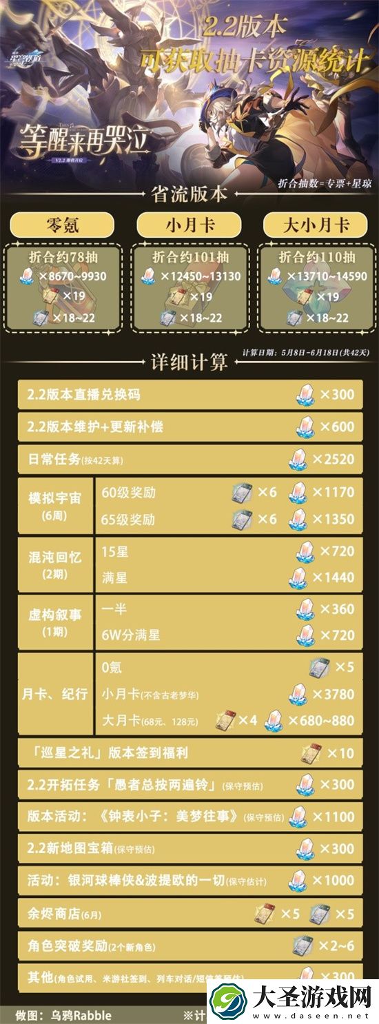崩坏星穹铁道2.2版本可获取星琼数量统计