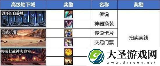 dnf2024哪里搬砖收益高