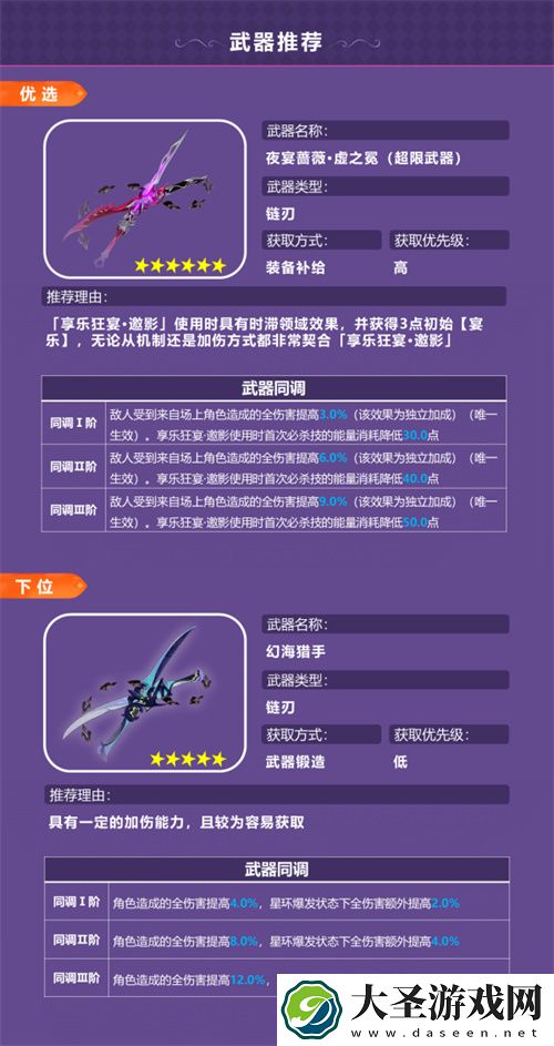 崩坏3瑟莉姆享乐狂宴邀影装备搭配推荐
