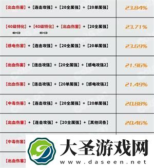 dnf神界版本恩特精灵护腿完美词条属性搭配攻略