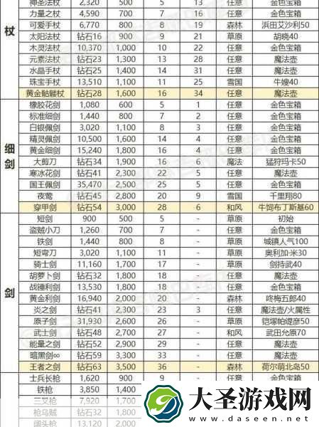龙之谷2手游装备强化深度解析