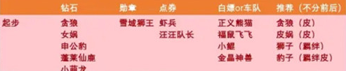 qq飞车手游宠物排行榜最新2022