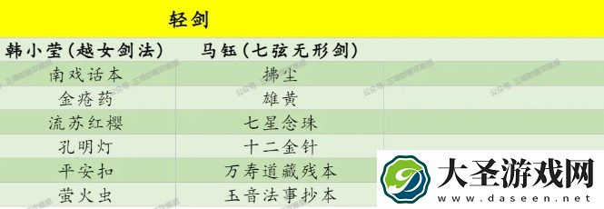 射雕侠客礼物喜好及对应武学一览
