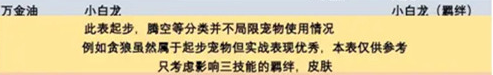 qq飞车手游宠物排行榜最新2022