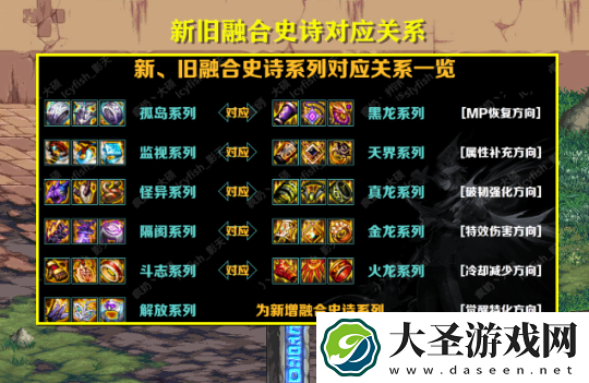 dnf幽暗岛融合史诗怎么搭配
