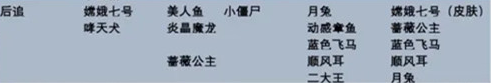 qq飞车手游宠物排行榜最新2022