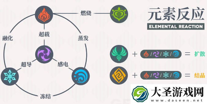 原神元素反应伤害哪个最高