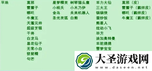 qq飞车手游宠物排行榜最新2022
